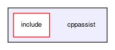 cppassist