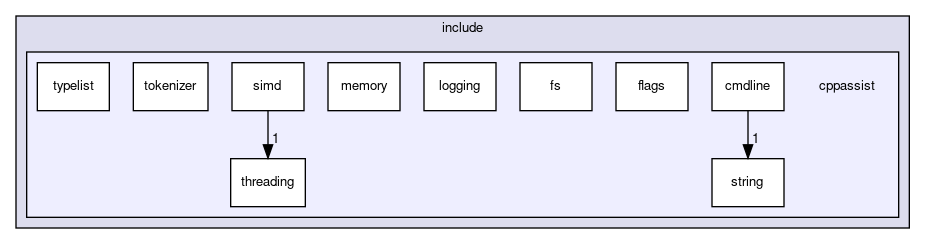 cppassist