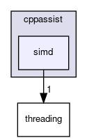simd