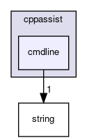 cmdline